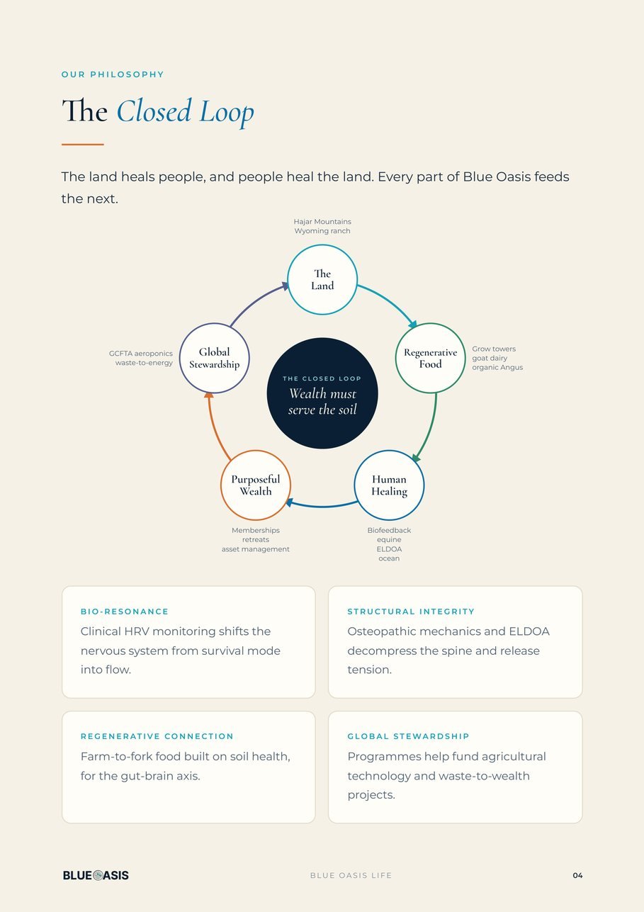 Brochure page: the Closed Loop