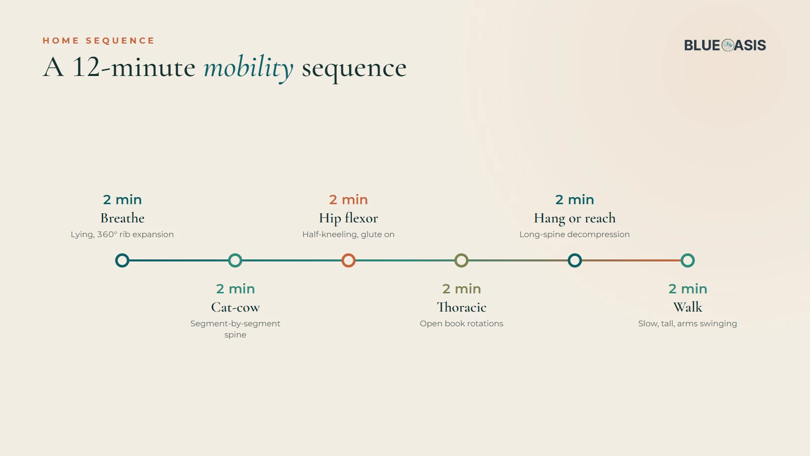 A 12-minute daily mobility sequence