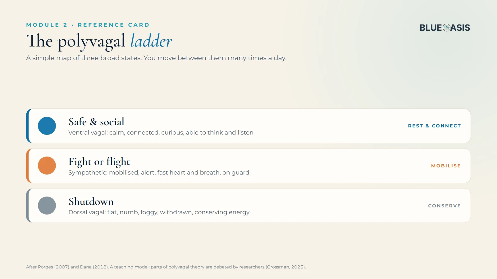 The polyvagal ladder