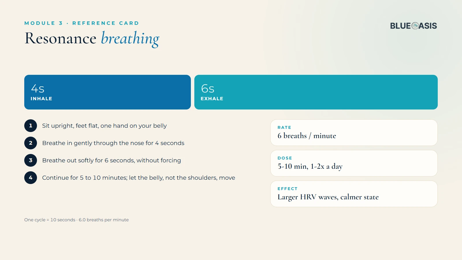 Resonance breathing reference card
