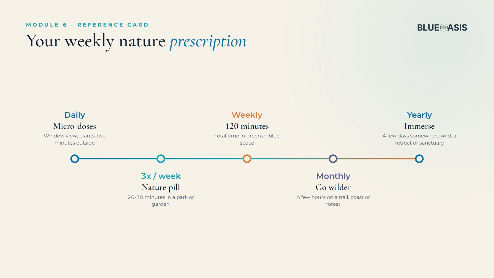 A weekly nature prescription