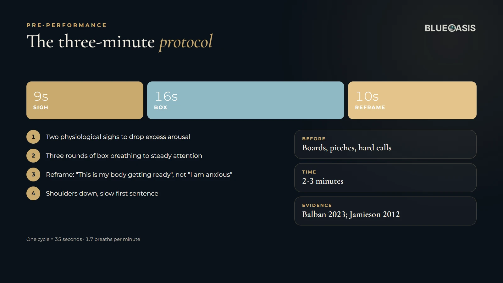 The three-minute pre-performance protocol